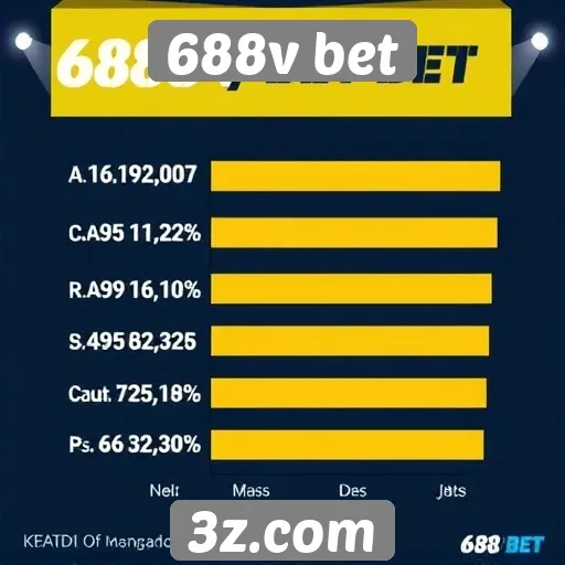Estatísticas sobre a popularidade do 688v bet